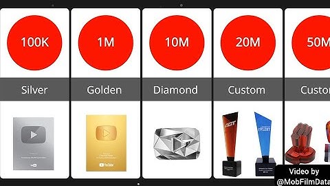 All YouTube play button 2025