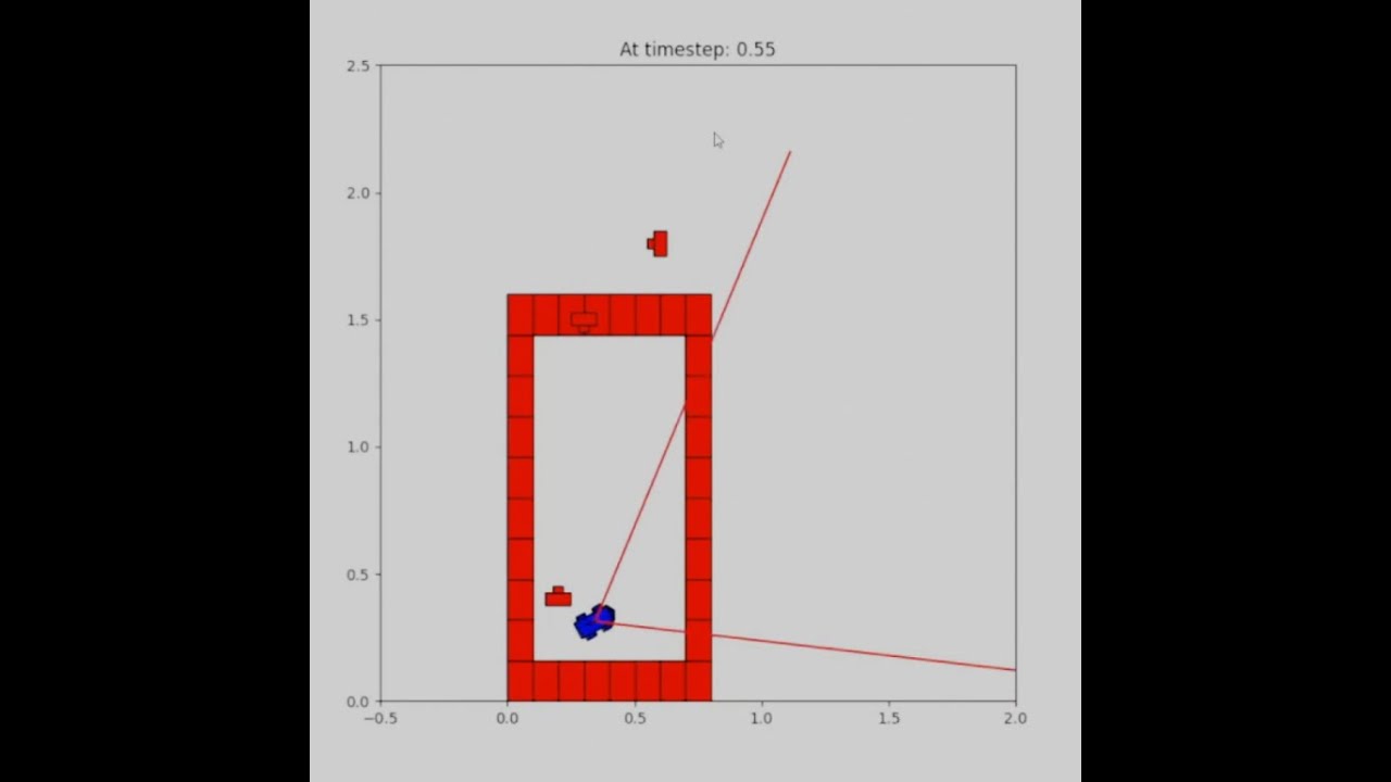 State Estimation Of A Simulated Robot Rover Using An Extended Kalman ...