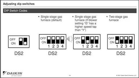 Daikin D24V Gateway presentation
