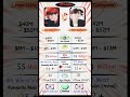 V vs j-hope 2026: The Ultimate Stats Showdown! 📈🔥 #BTS #Shorts