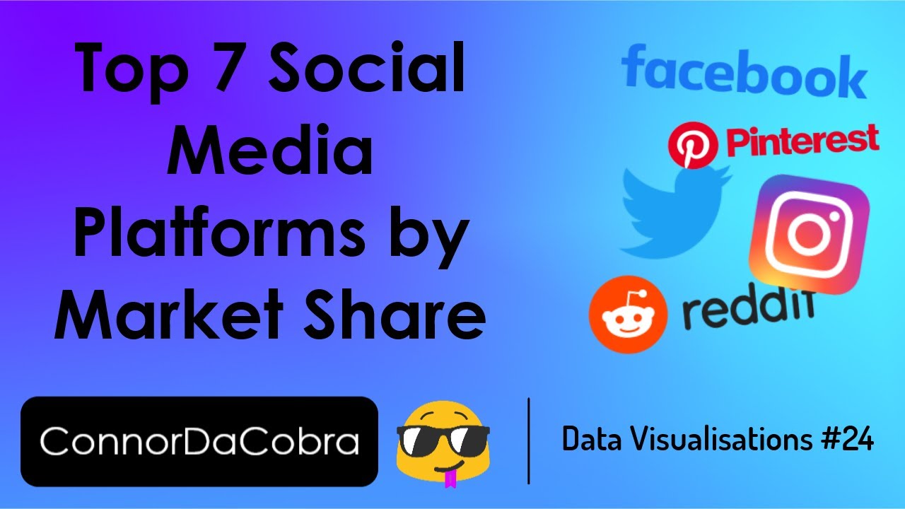 Top 7 Social Media Platforms by Market Share | Data Visualisations #24