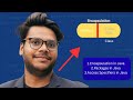 Encapsulation in Java | Explained with Simple Example