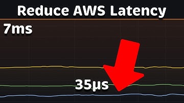 Verminder de AWS-latentie met 200x: van 7 ms naar 35 μs