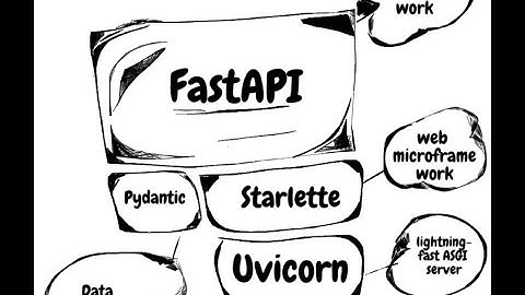 FastAPI python простое веб приложение