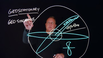 Geosynchronous vs. Geostationary - AGI Geeks 45