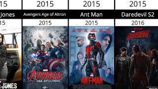 All Marvel Movies and TV Shows in Chronological Order | Netflix Canon TV Shows 2024