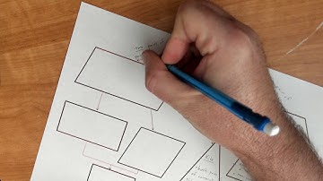 Quadrilateral Classification