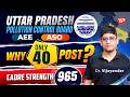 Why only 40 posts advertised in UP PCB AEE/ASO Recruitment 2026