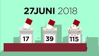 Tanda tanya Episode 07: Pilkada 2018 dan indeks kerawanan