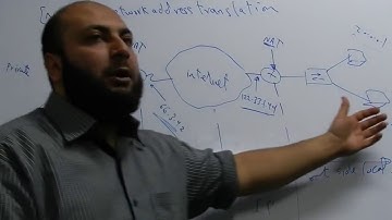 17 CCNA 640 802 NAT By Eng Ahmed Abdallah