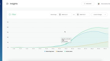 Botanalytics Tutorials: Users Insights