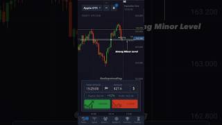 Minor Level + Candlestick Pattern Confirmation | Pocket Option Trading Winning Trick 🔥#short