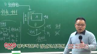 학개론 기초이론 01강 - 강남공인중개사학원