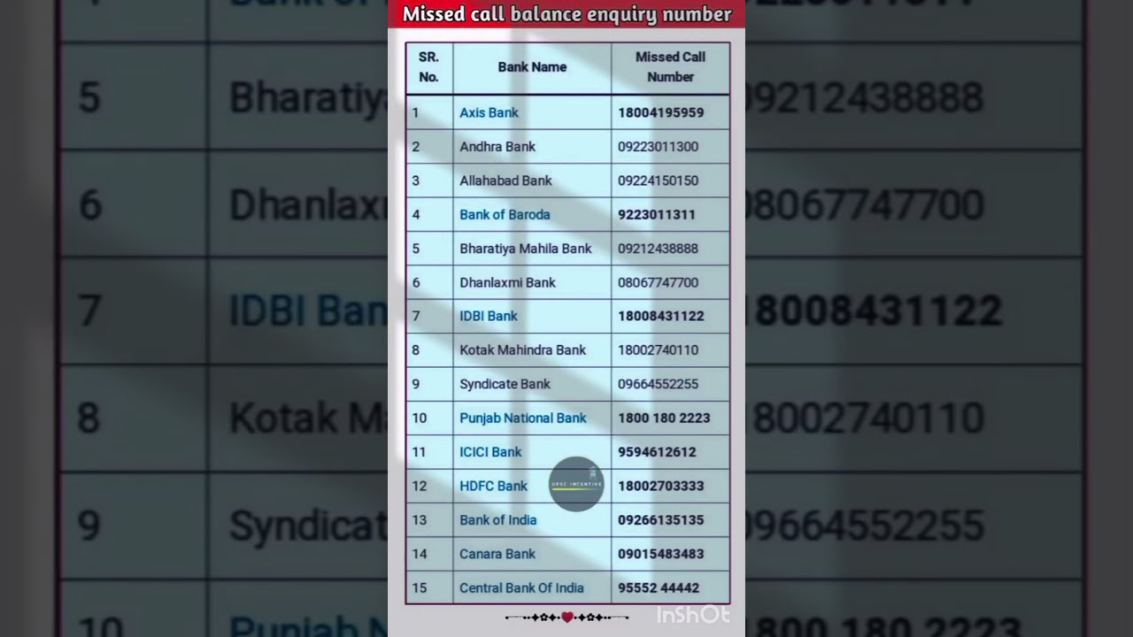 All Bank Balance Enquiry No Number Shorts