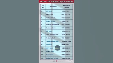 All Bank Balance Enquiry No/Balance Enquiry Number #Shorts