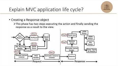 ASP.NET MVC Interview Questions Part:1  | ASP.NET MVC Interview ||  ⁨@CodeCoffeeChill⁩