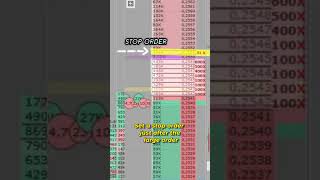 Simple Scalping Strategy Order Book Trading Strategy