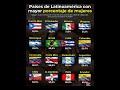 países de Latinoamérica con mayor porcentaje de mujeres #paisesdelmundo #geografia #countryballs
