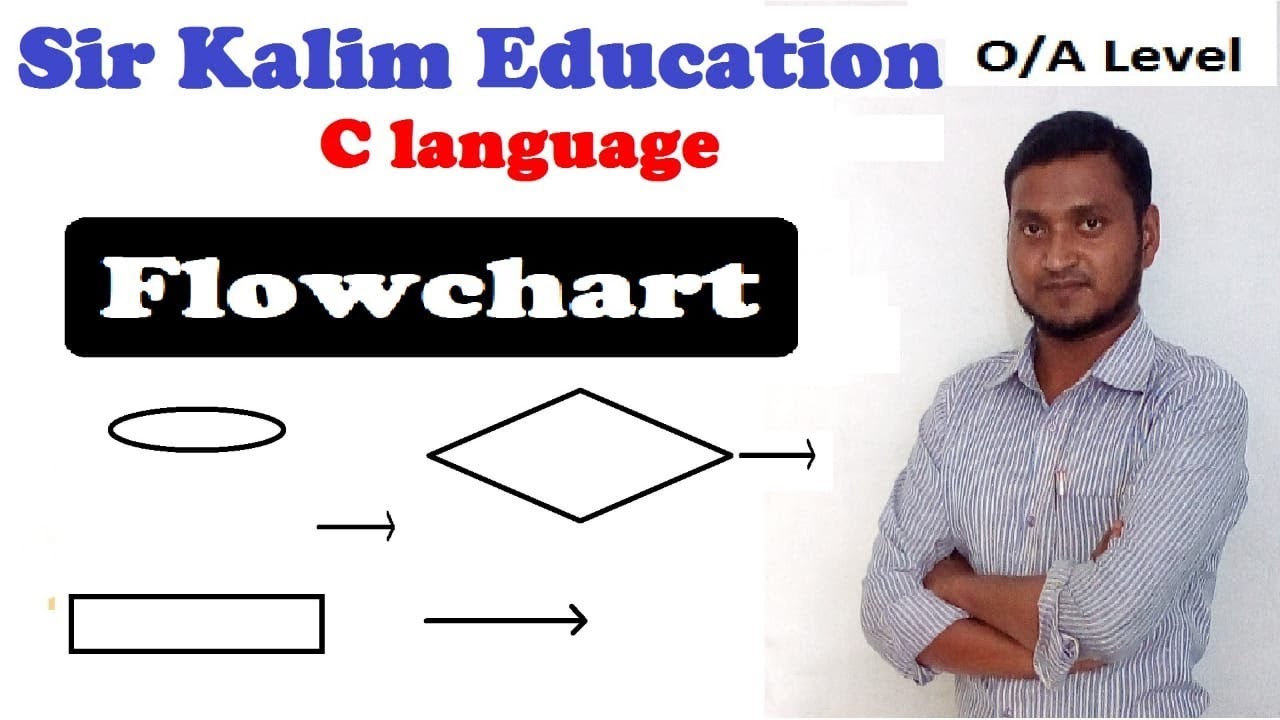 Flowchart in hindi ansi symbols YouTube