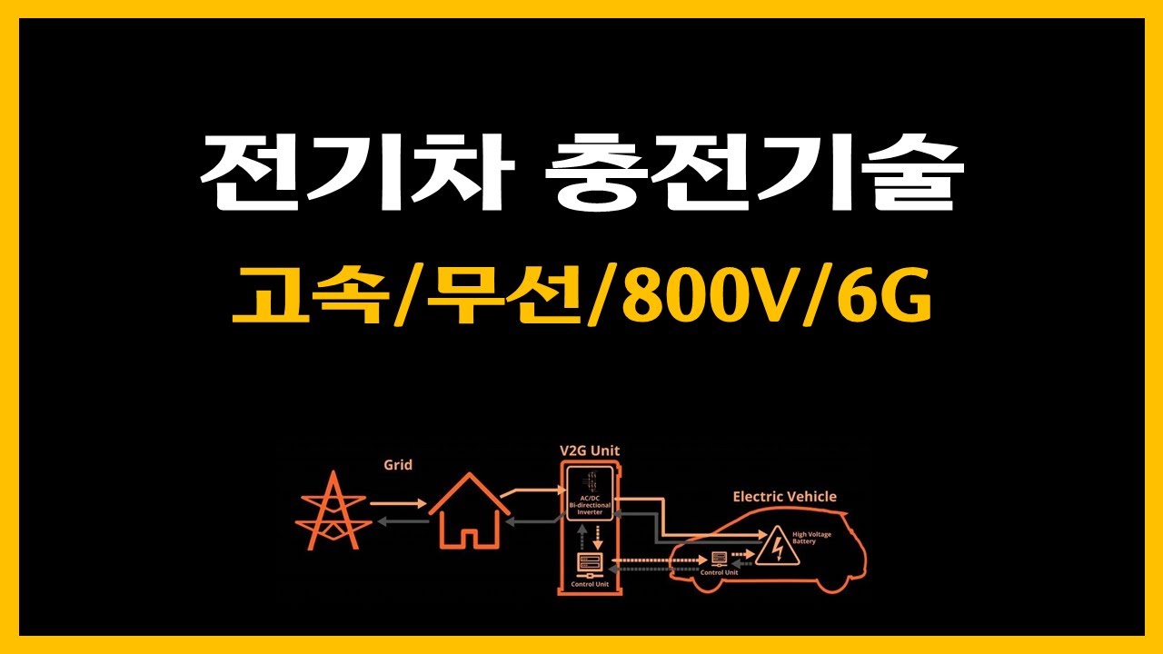 전기차 충전기술, 전장/고속/무선/800V/6G