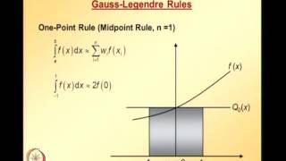 Mod-01 Lec-30 Lecture 30