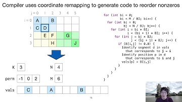 Automatic Generation of Efficient Sparse Tensor Format Conversion Routines