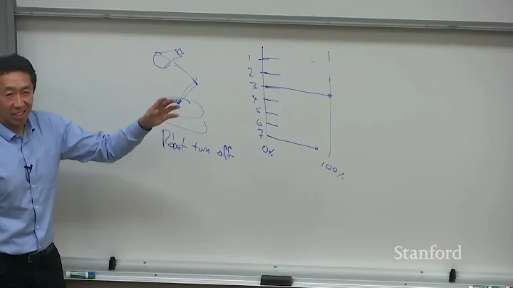 Stanford CS230 | Autumn 2025 | Lecture 6: AI Project Strategy