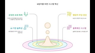 [기획-연말정산 노하우] 05. N잡러 시대의 연말정산...변화하는 근로 형태와 세금의 만남