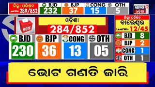 Odisha Panchayat Poll updates:Ganjamରେ ପ୍ରଥମ ରାଉଣ୍ଡ ସୁଦ୍ଧା ୧୭ଟି ଜୋନରେ BJD ଆଗୁଆ ,୨ଟି ରେ BJP ଆଗୁଆ