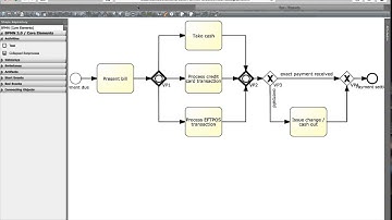C-BPMN 4/4: Using questionnaires for real-time configuration of C-BPMN models in Apromore