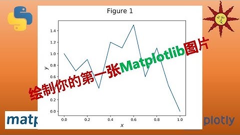 【Matplotlib基础｜索哥Python科学绘图教程03】绘制第一张Matplotlib图片——线图