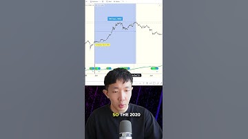 How Long Will this Crypto Bull Market Last?