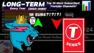[MrBeast Hitting 1B, PewDiePie 112M, etc.] LONG TERM - Most Subscribed Youtube Channels (2023-2080)