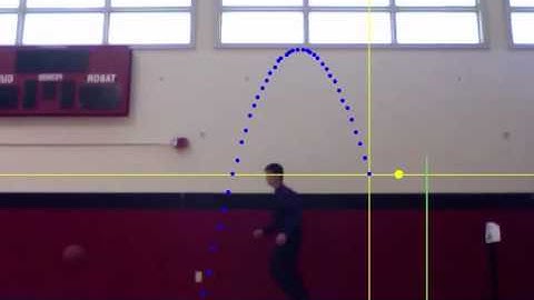 Lab 3 (Animated Display)