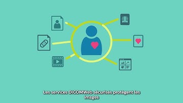 Philips IntelliSpace Universal Data Manager  – Une solution d’archivage neutre sans compromis