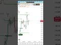 The ONLY Indicator You Need for Intraday Trading