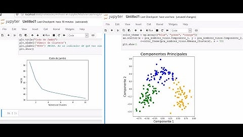 Clustering Método K-Means en Python (ENGLISH SUBTITLES)