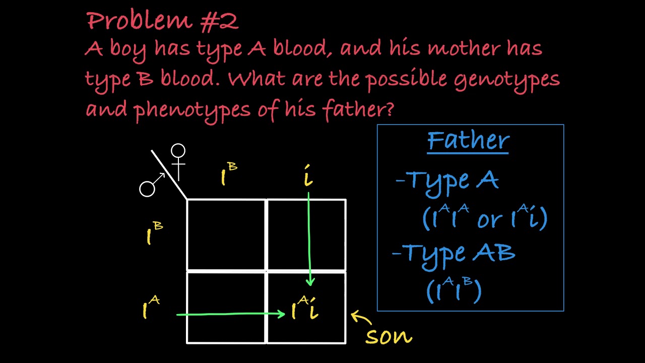 ABO Blood Type Practice Problems YouTube abo-blood-type-practice-problems-youtube