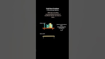 Learn about Cold Start Problem in Recommendation Systems!