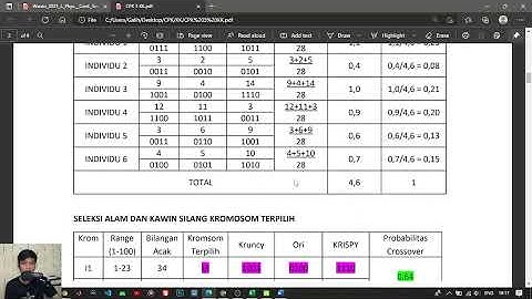 Penerapan Algoritma Genetika Untuk Optimasi Penjualan Burger