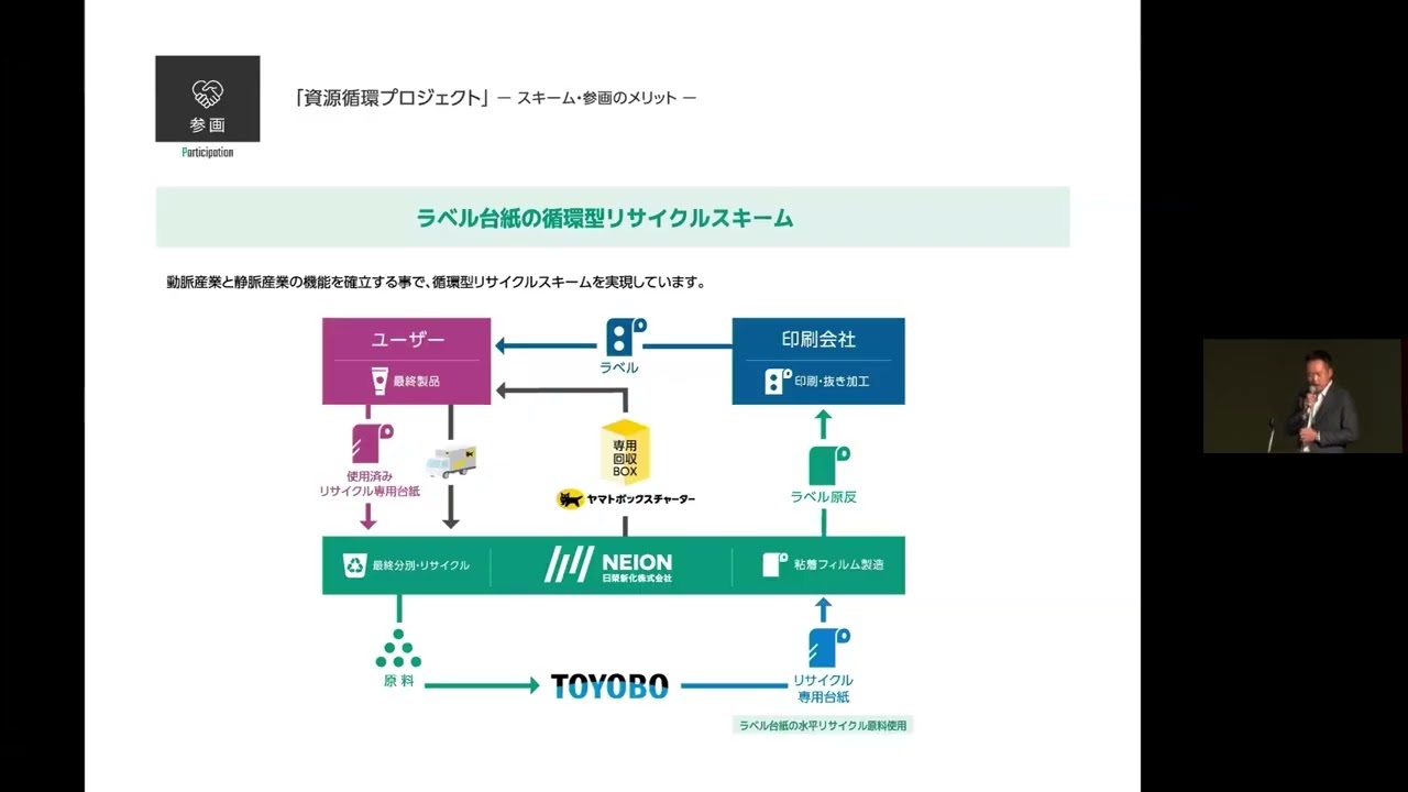 埼玉県サーキュラーエコノミー推進分科会第4回総会 事例紹介③ - YouTube