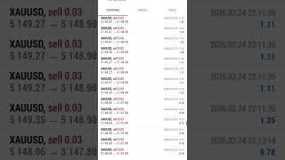 for you #forexlifestyle #goldtrading #freesignal #forexalgo #hftrobot #propfirmtrading #fyp