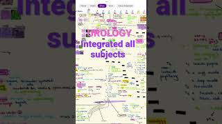 Urology Integrated| DM on insta for complete PDF