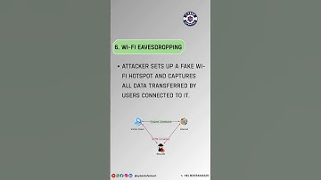 Ever heard of a Man-in-the-Middle (MITM) attack?