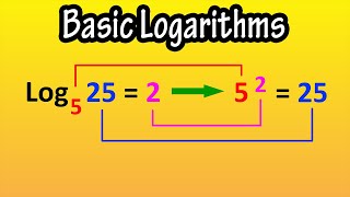 Celebrity Basics Of Logarithms Explained - How To Do Solve Basic Logarithms Profile