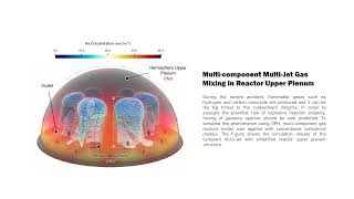 SPH Simulation on Multijet Mixing