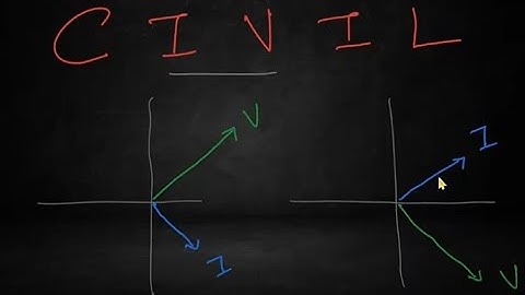 Why We Use Phasors in AC Circuits⚡GATE Concept Simplified