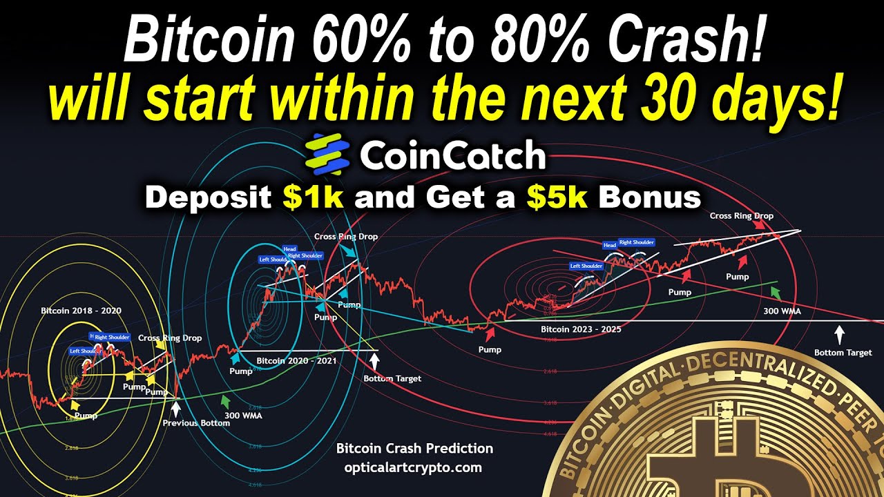 Bitcoin 60% to 80% Crash will start within the next 30 days! 2025