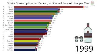 Потребление алкоголя на душу населения по странам