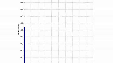 SG Plot - Example Background Clutter with Beyond Semi-Supervised Tracker
